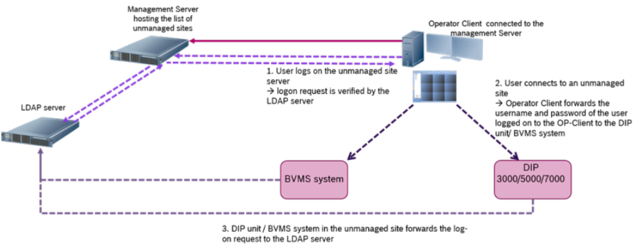 Exam MB-800 Simulations