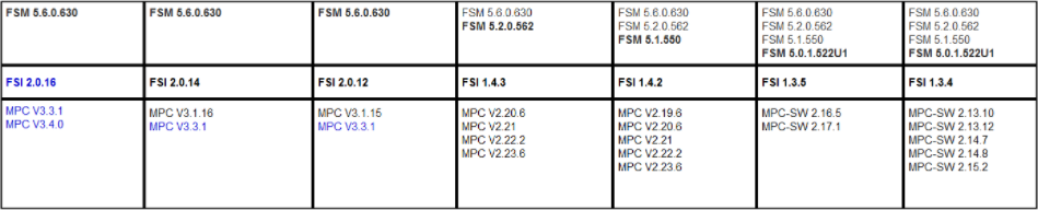 Which Bosch Fire System Interface (FSI) version should be used with Fire monitoring System (FSM).png