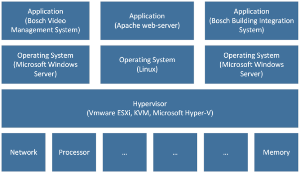 What is virtualization? - A concept explained