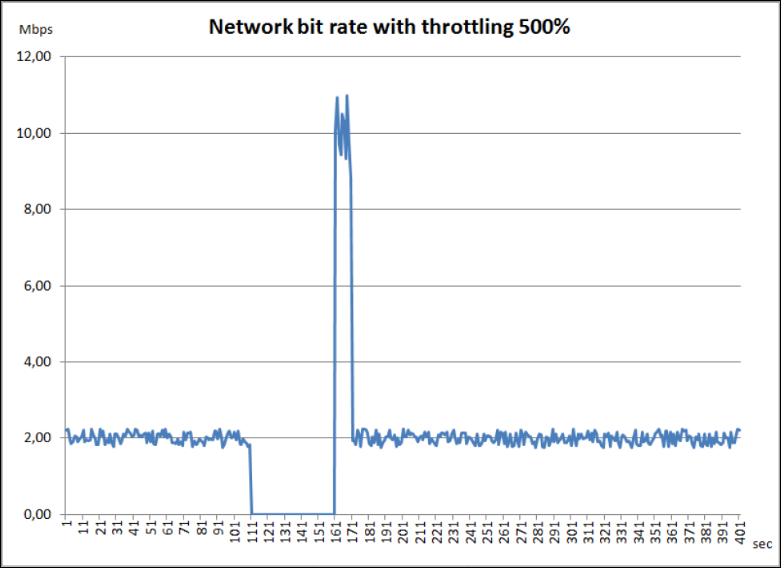 Anr 20 And Its Functionalities In Typical Storage Failure Situations