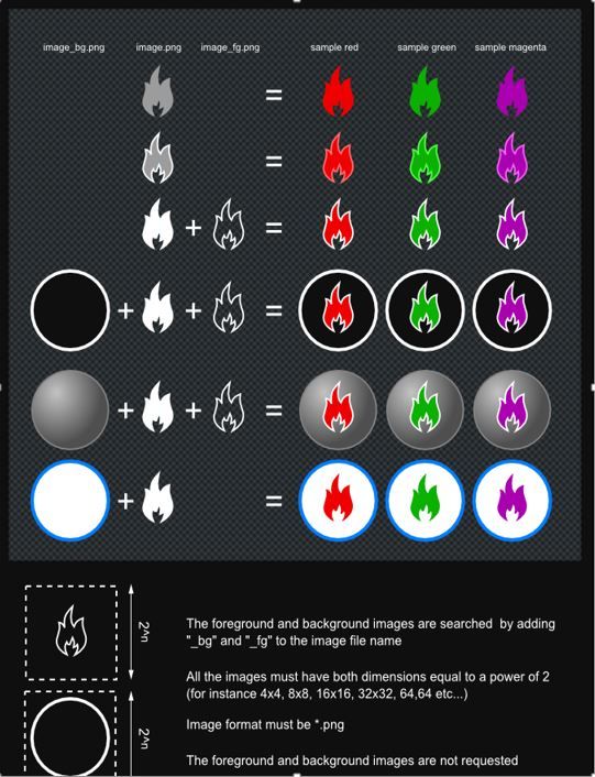 How to customize Symbols (icons) - FSM?