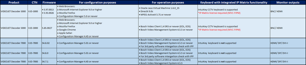 1 Which are the system requirements for configuration or operation of VIDEOJET decoder 3000, 7000 or 8000.png