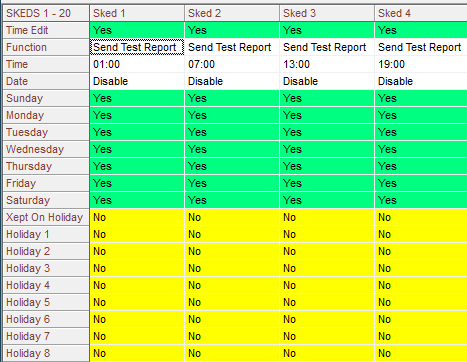 How to configure the B8512G or B9512G to test panel phone lines