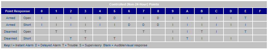 Point Response tables-Controlled points.png