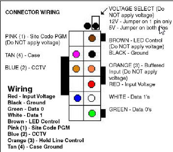 How To: change the site code of a D8229 Access Ke...