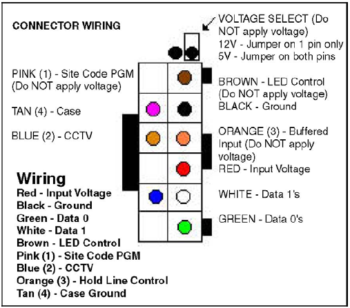 How to change the site code of a D8229 Access Keypad