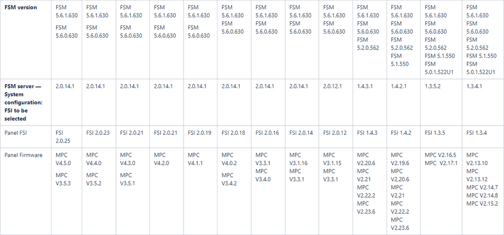 Which Fire System Interface (FSI) version should be selected in Fire monitoring System (FSM) and is compatible with the MPC (Avenar or FPA) firmware.png