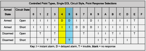 How to program Point Profiles or Indexes and how to enable points in G ...