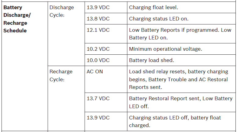 Battery Charge or Discharge schedule.png