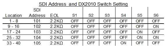 dx2010 SDI Address and sw setting.png