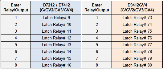 Relays for use with BFSK Relay.png