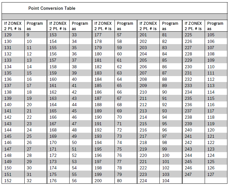 D8125Mux Point Conversion Table.png