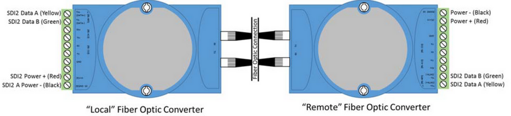 1_How to set up a Fiber Converter (ADAM 4541.png