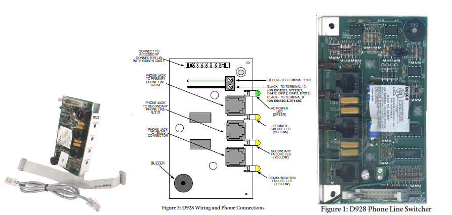 How to Troubleshoot the D928