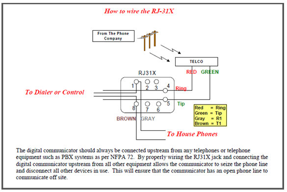 How to Troubleshoot the D928