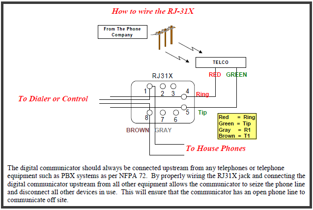 How To Determine Which Pins Of The Rj45 And Rj11 A