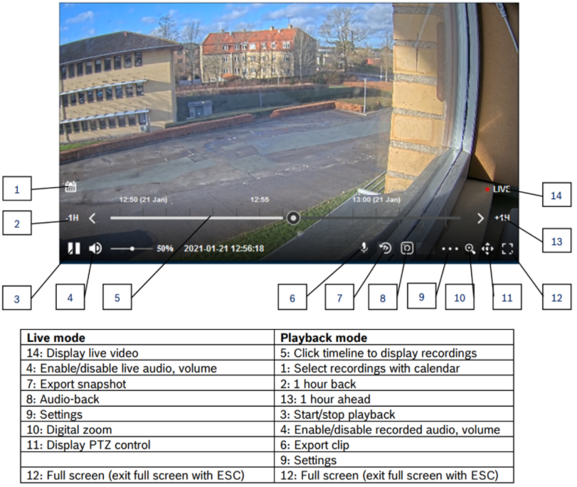 16 How to add 3rd party camera to Cloud-based Services (CBS) Alarm Management - Bosch.png
