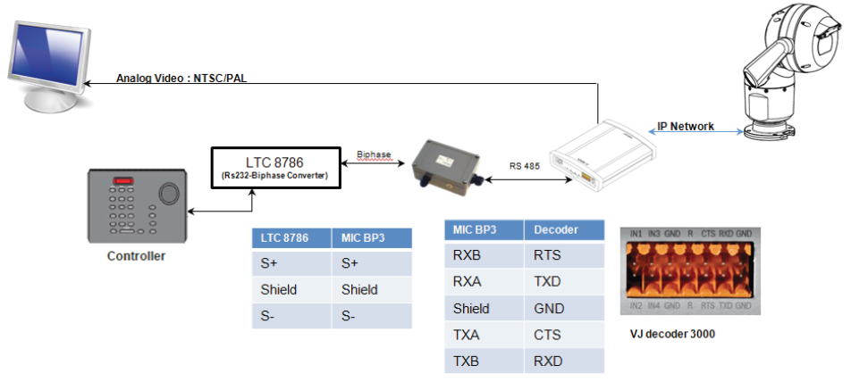 21 How to configure MIC IP 7000 HD with VIDEOJET decoder 3000 for integration with analog CCTV systems.png