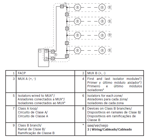 How to Use Install the FLM 7024 ISO on the FPD 7024 Panel